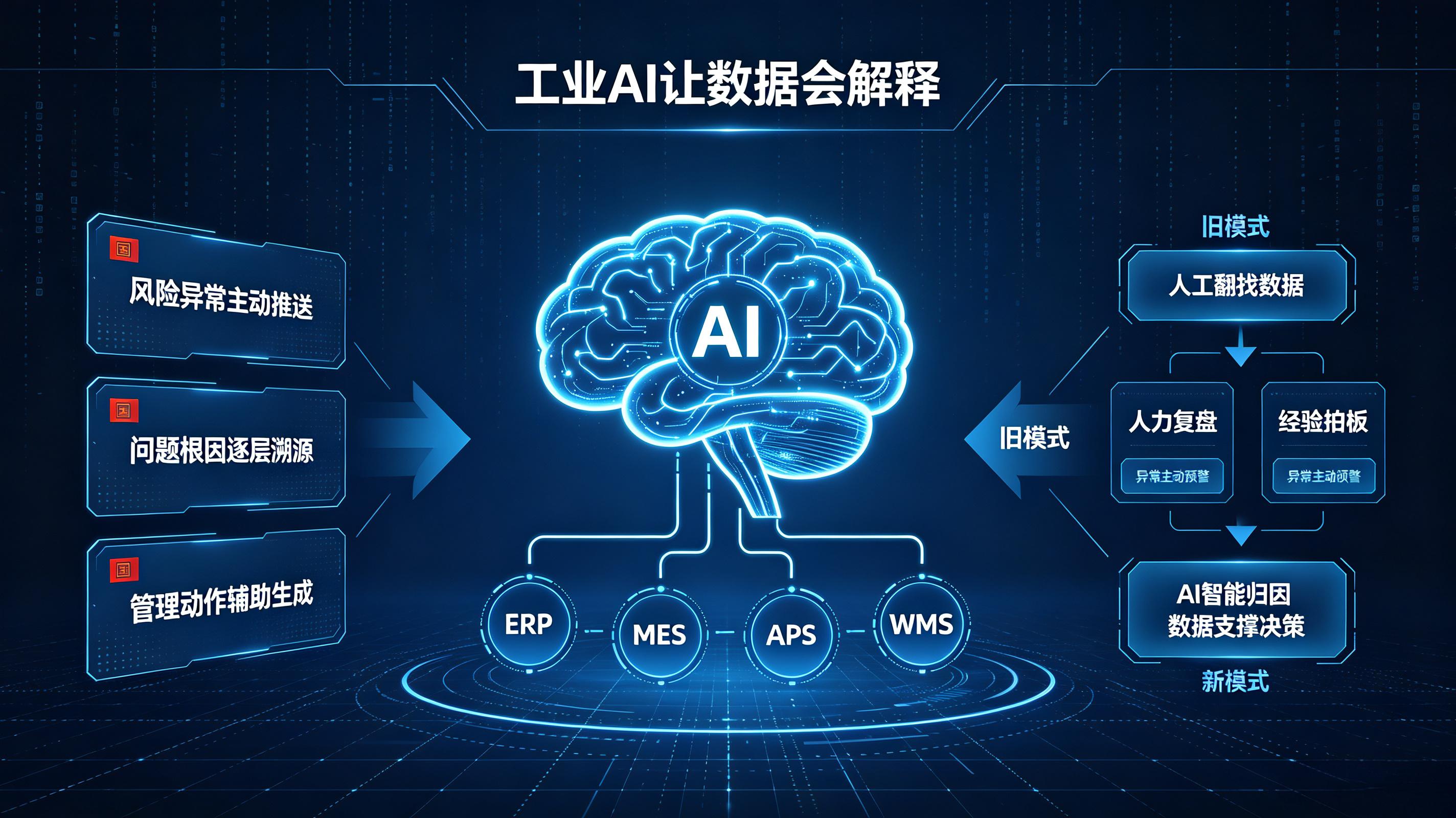 工业AI的核心价值(1).jpg