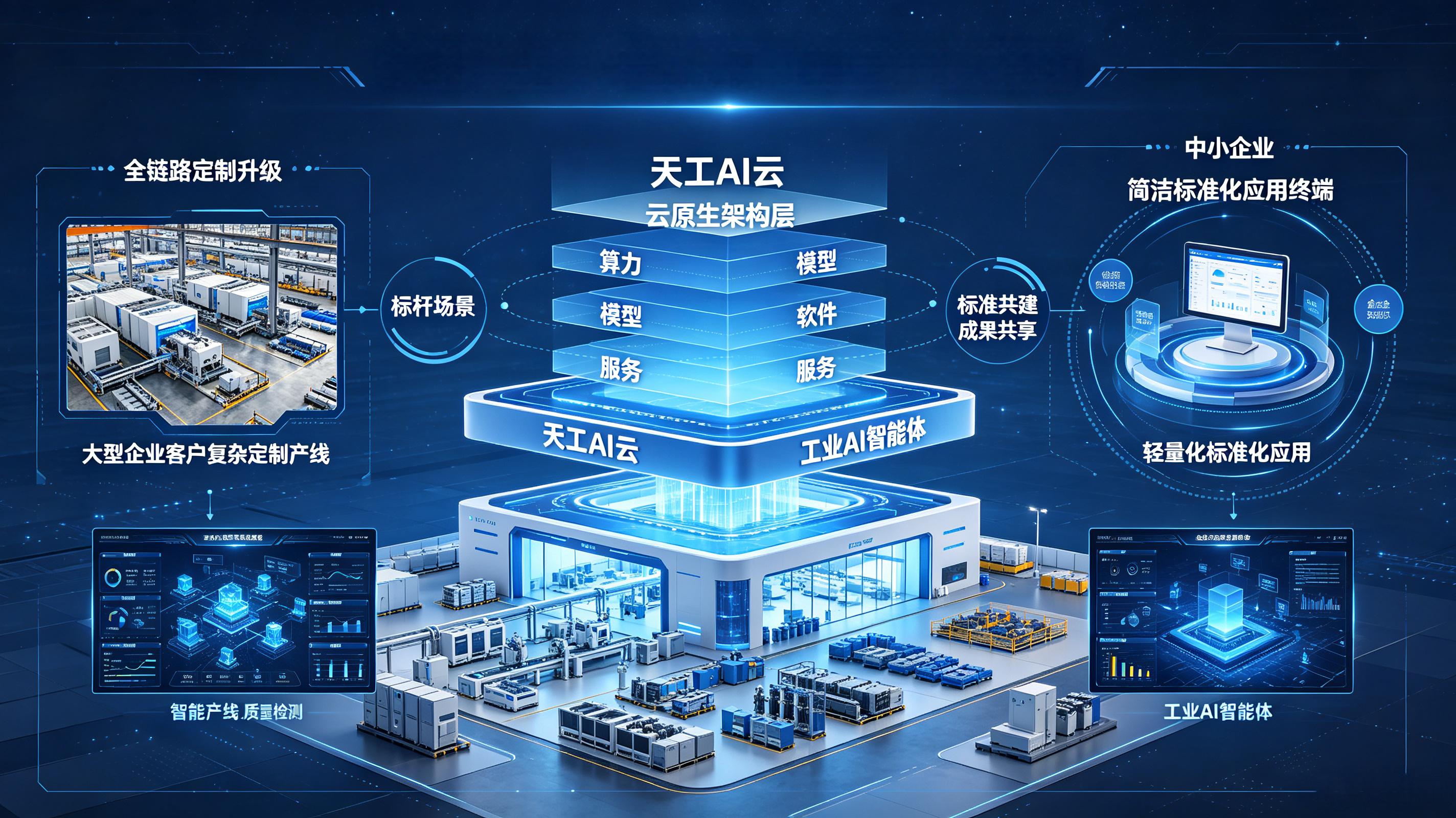 工信部“人工智能+软件”新政与天工AI云产业升级实践(1).jpg